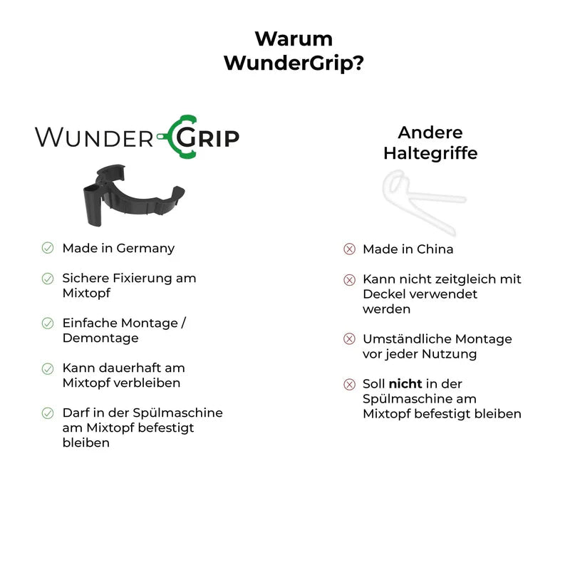 WunderGrip ® Einhandgriff für den Monsieur Cuisine